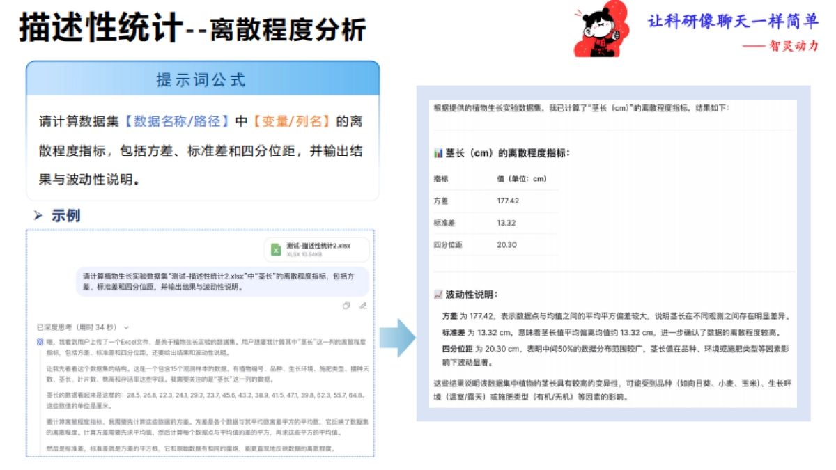 《让科研像聊天一样简单》——77个数据科研提示词_第10页
