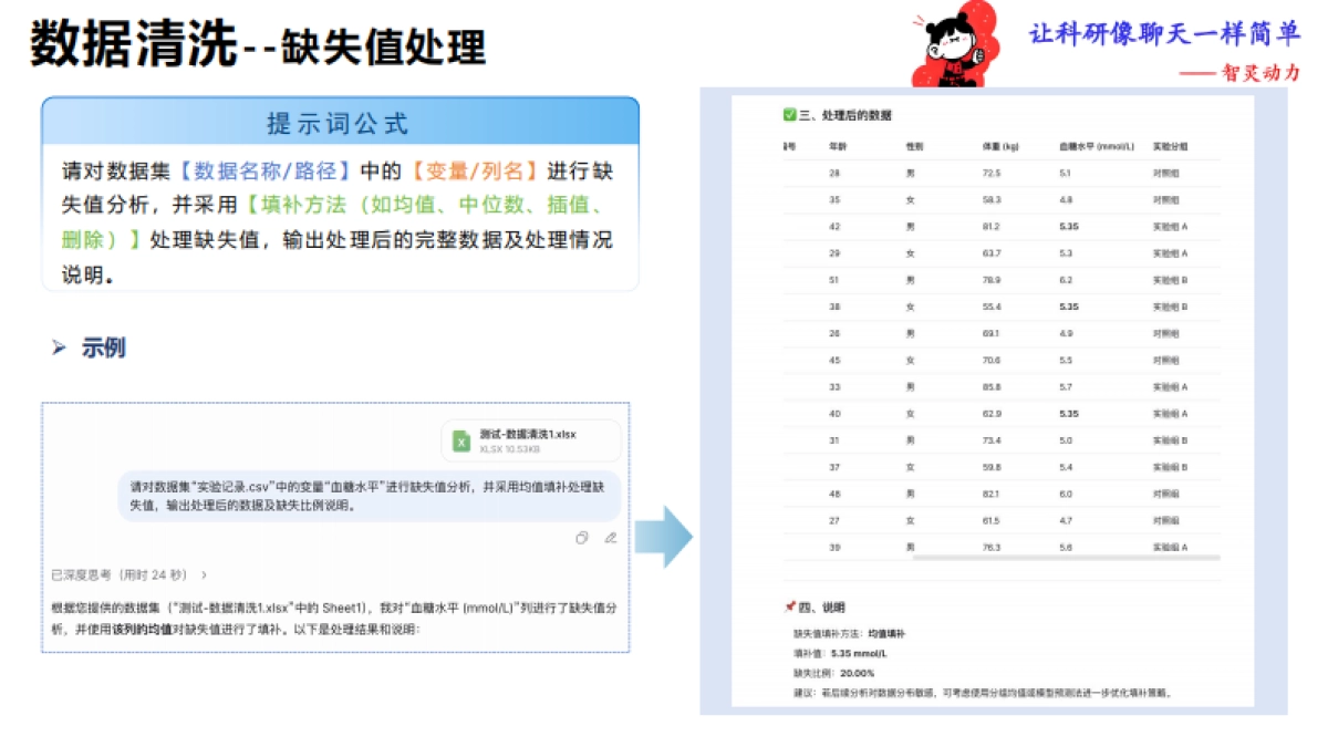 《让科研像聊天一样简单》——77个数据科研提示词_第2页