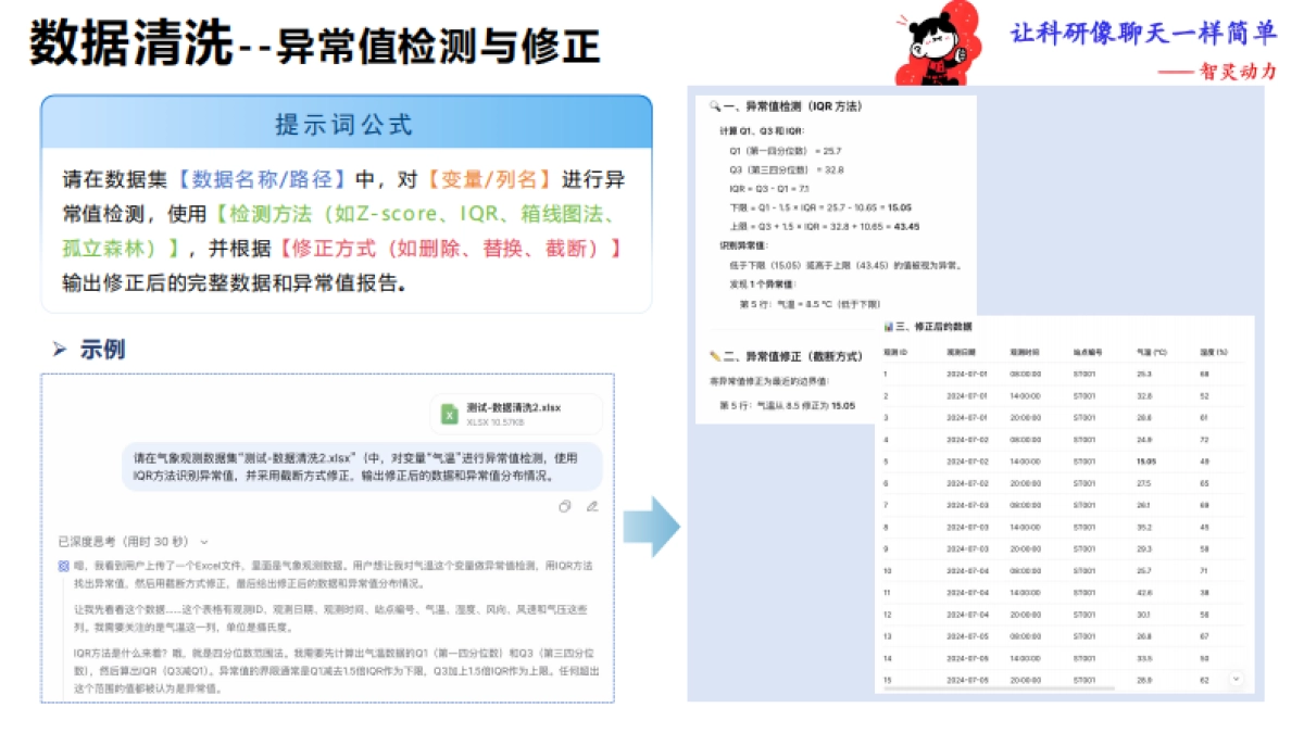 《让科研像聊天一样简单》——77个数据科研提示词_第3页