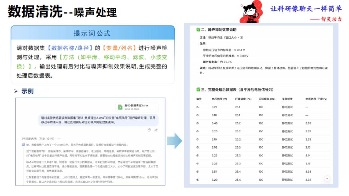 《让科研像聊天一样简单》——77个数据科研提示词_第4页