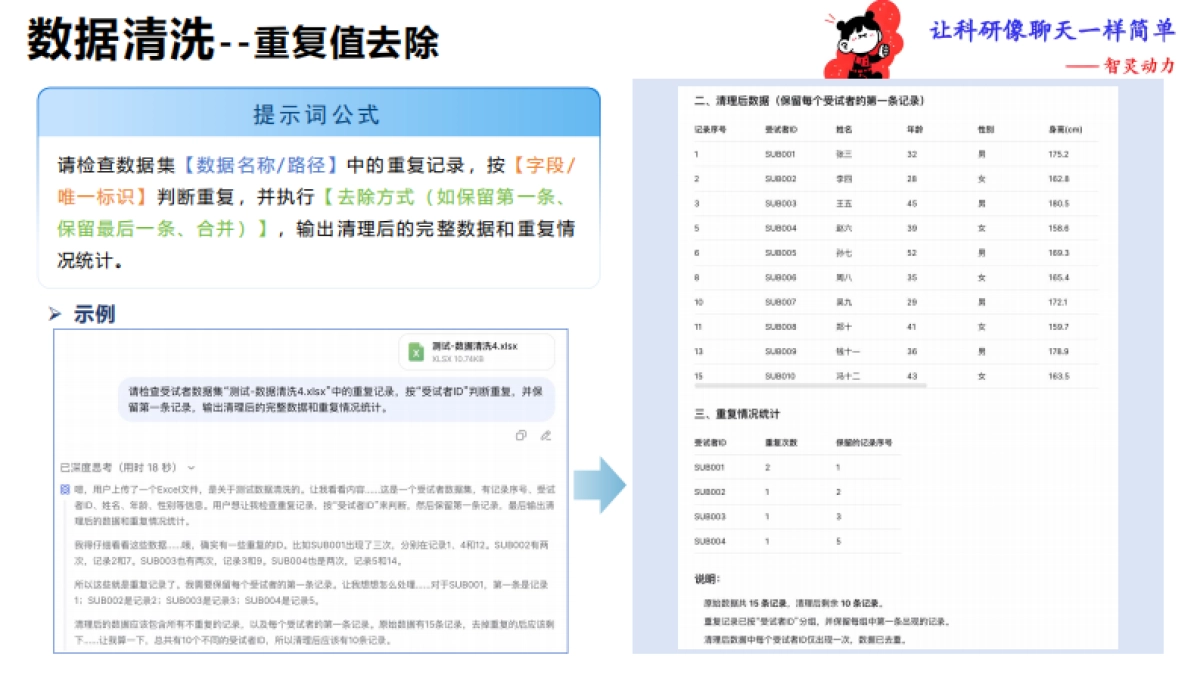 《让科研像聊天一样简单》——77个数据科研提示词_第5页