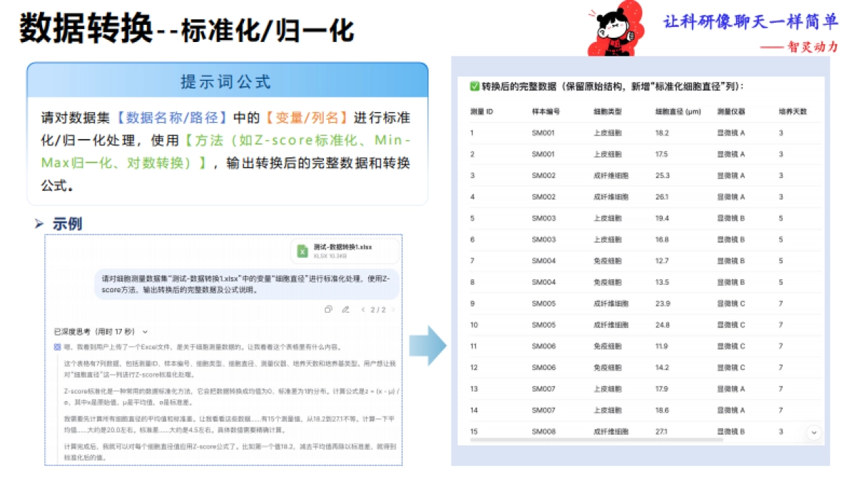《让科研像聊天一样简单》——77个数据科研提示词_第6页