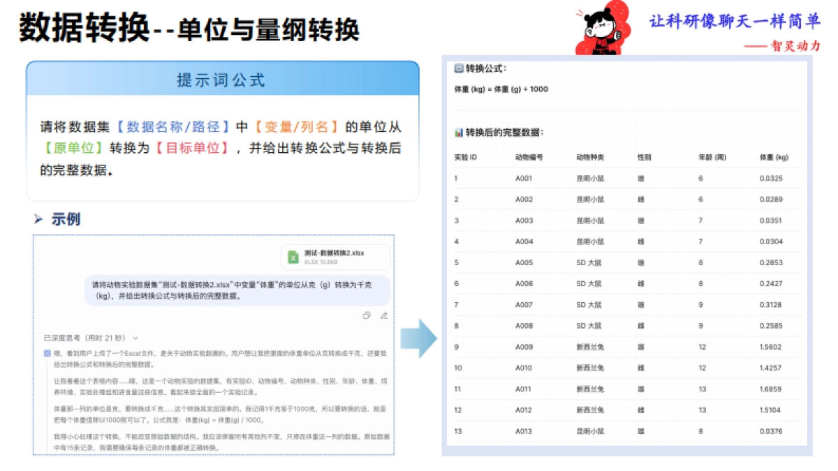 《让科研像聊天一样简单》——77个数据科研提示词_第7页