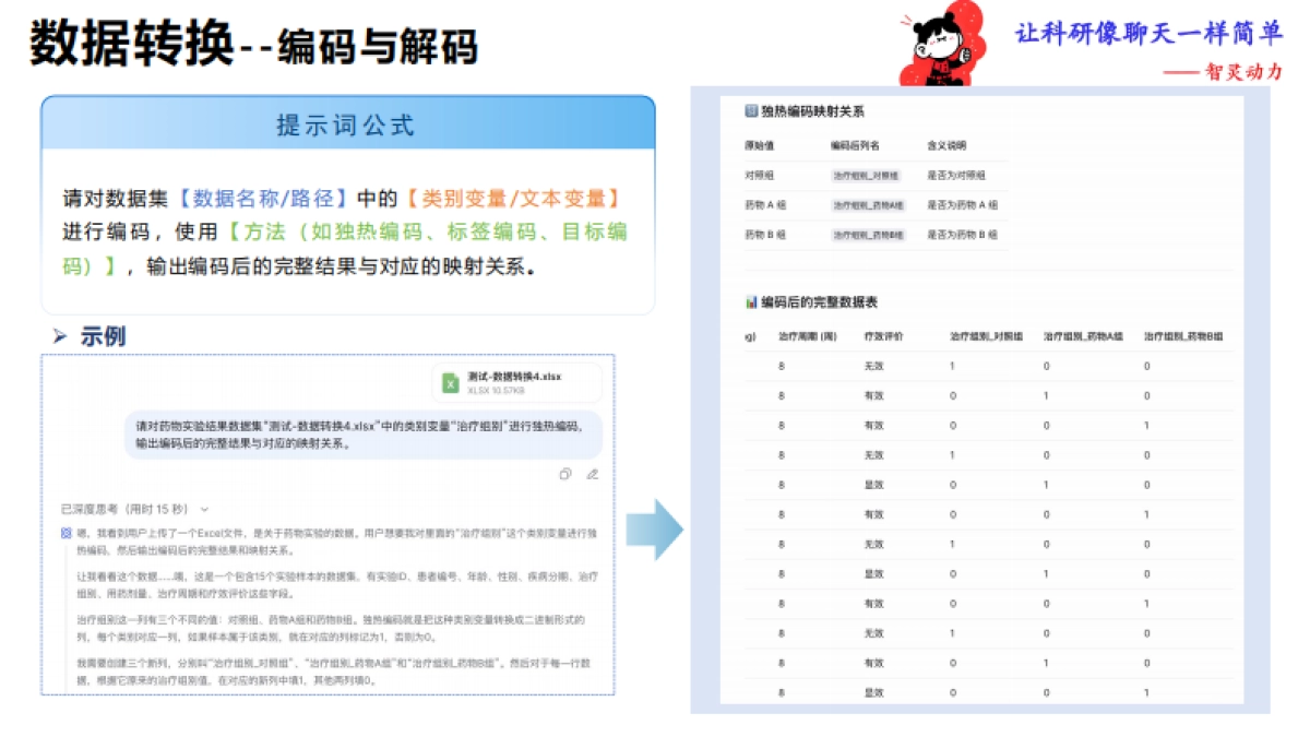 《让科研像聊天一样简单》——77个数据科研提示词_第8页