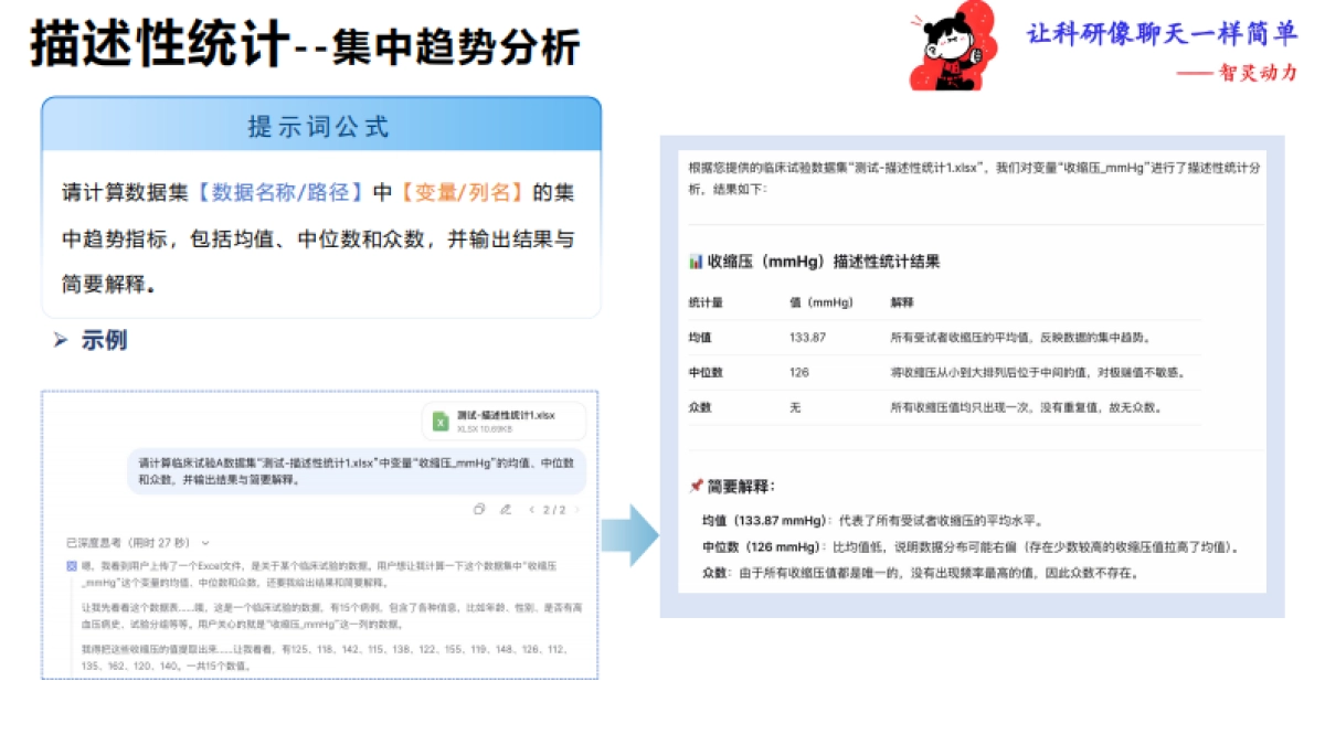《让科研像聊天一样简单》——77个数据科研提示词_第9页