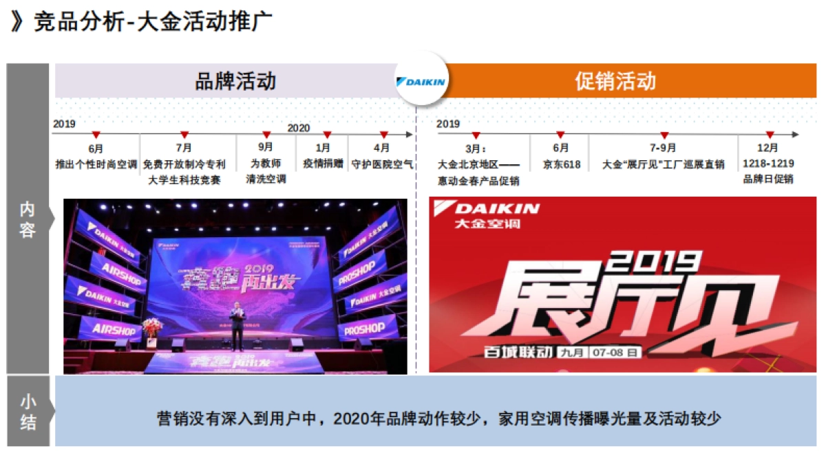 卡萨帝比稿方案_第10页