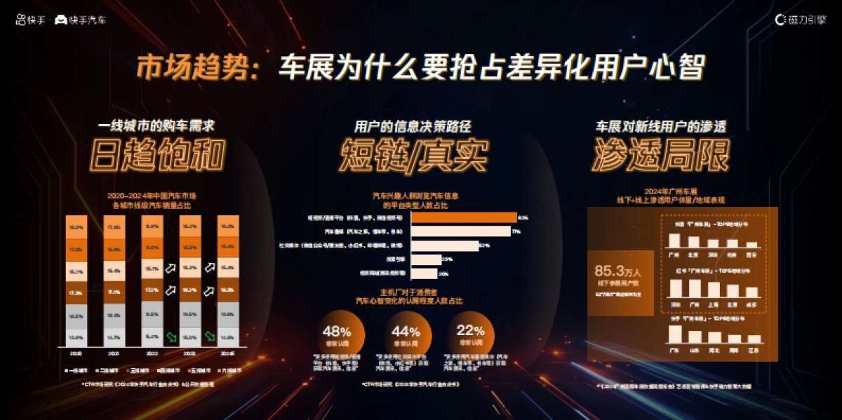 【快手】2025广州车展招商通案_第2页