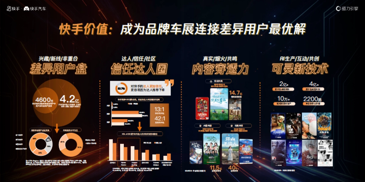 【快手】2025广州车展招商通案_第3页