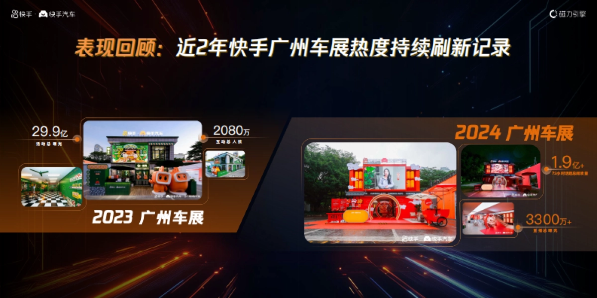 【快手】2025广州车展招商通案_第4页