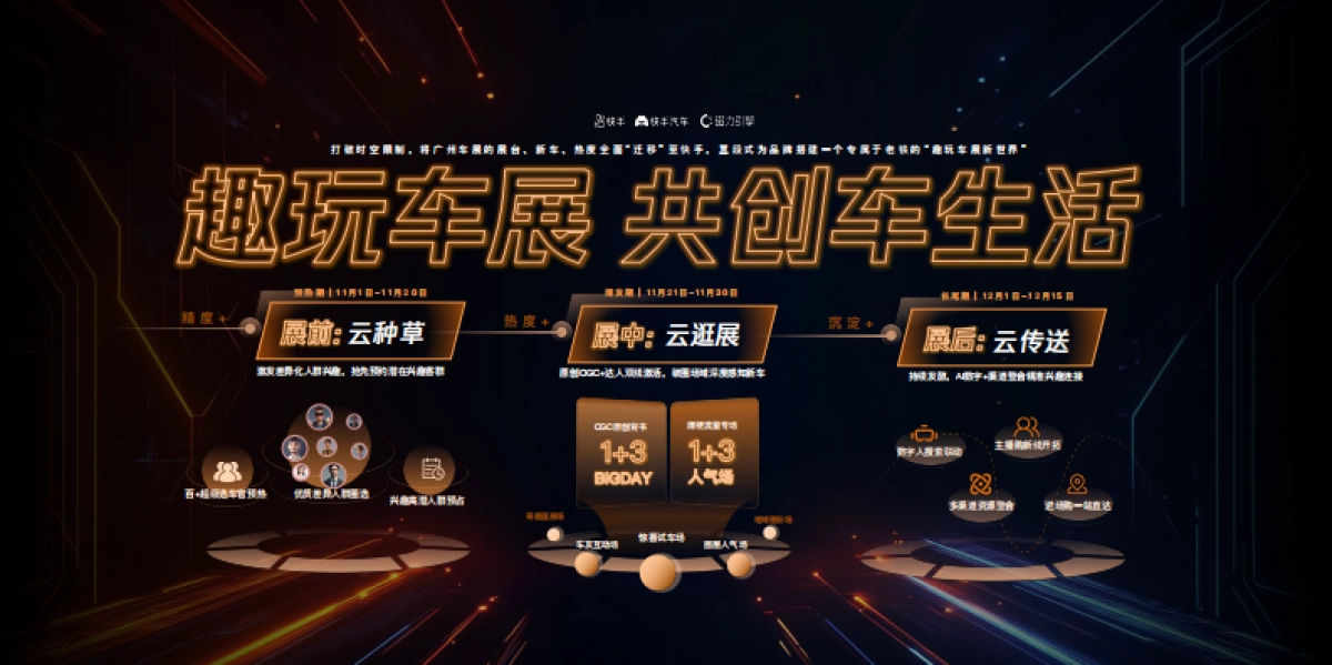 【快手】2025广州车展招商通案_第7页