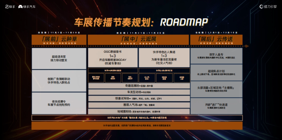 【快手】2025广州车展招商通案_第9页