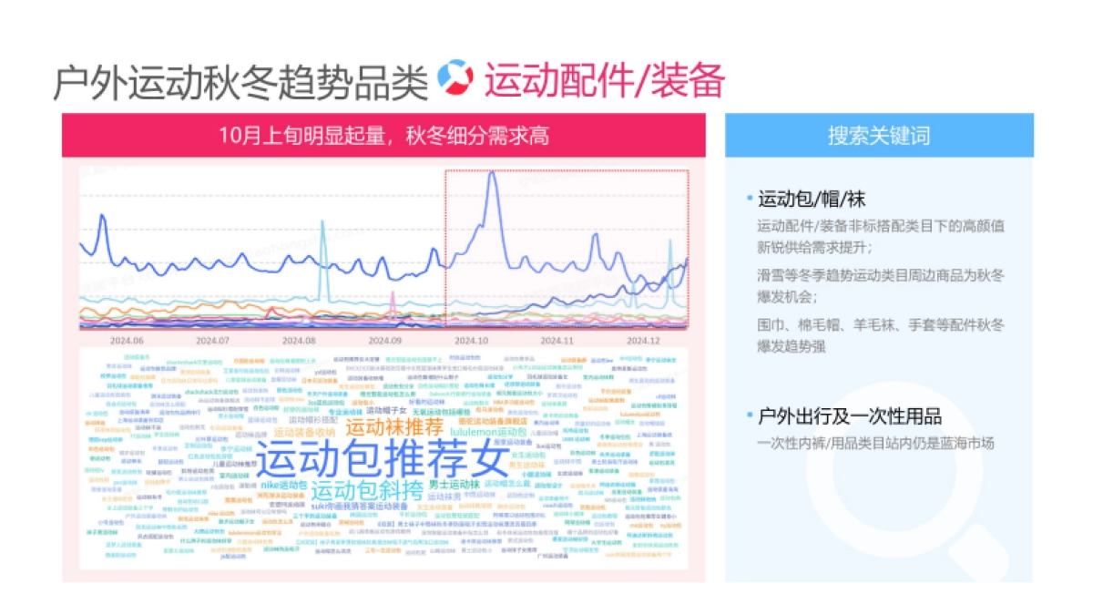 2025小红书户外运动运营专家_第10页