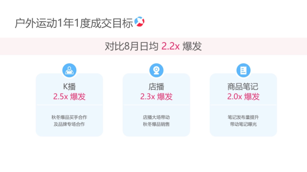 2025小红书户外运动运营专家_第3页