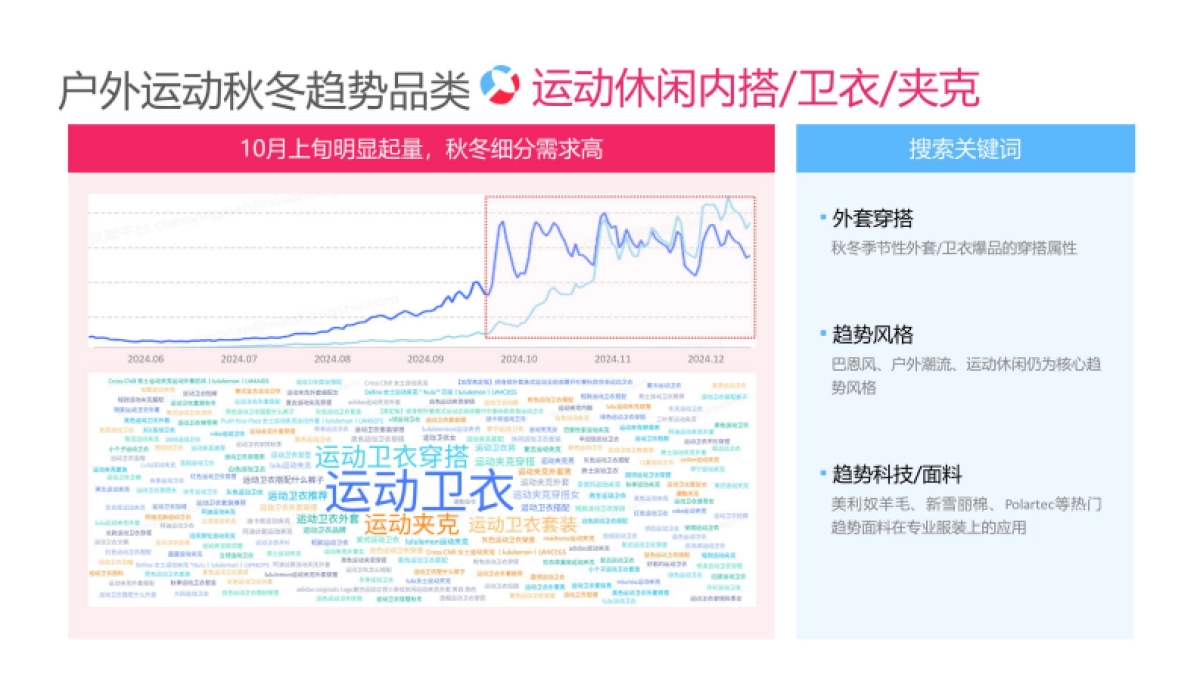 2025小红书户外运动运营专家_第8页