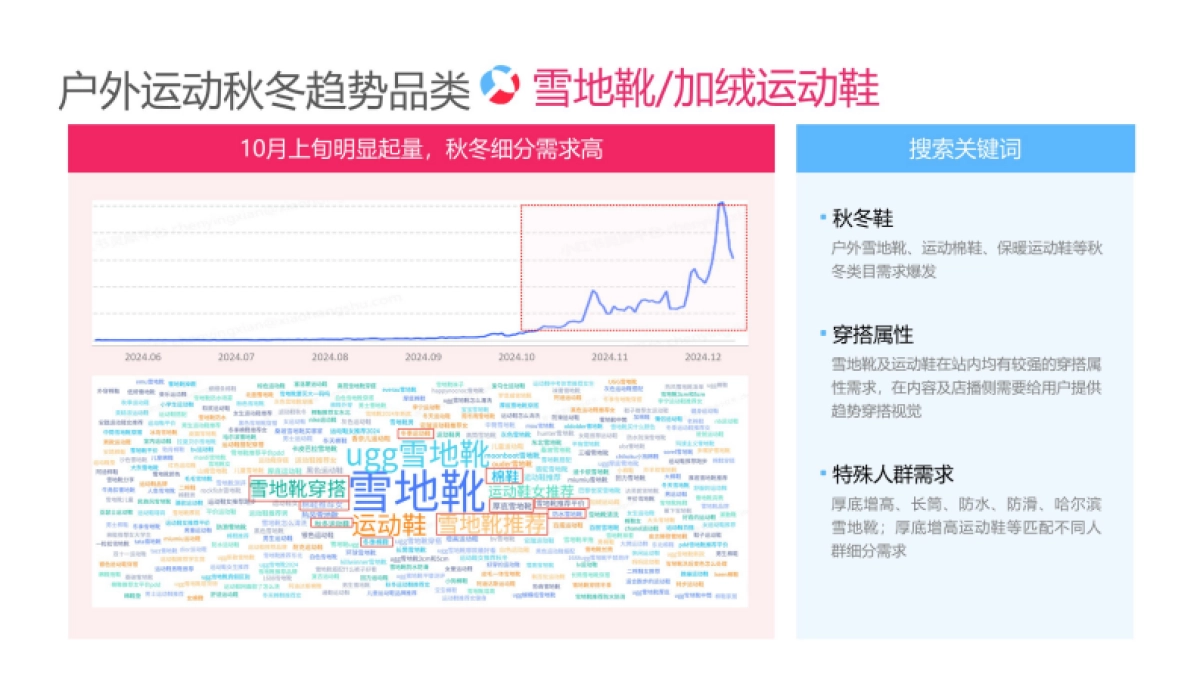 2025小红书户外运动运营专家_第9页