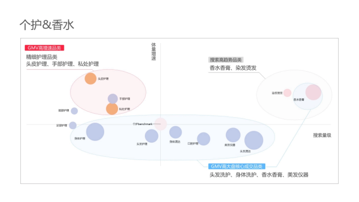 2025小红书美妆个护行业运营专家_第10页