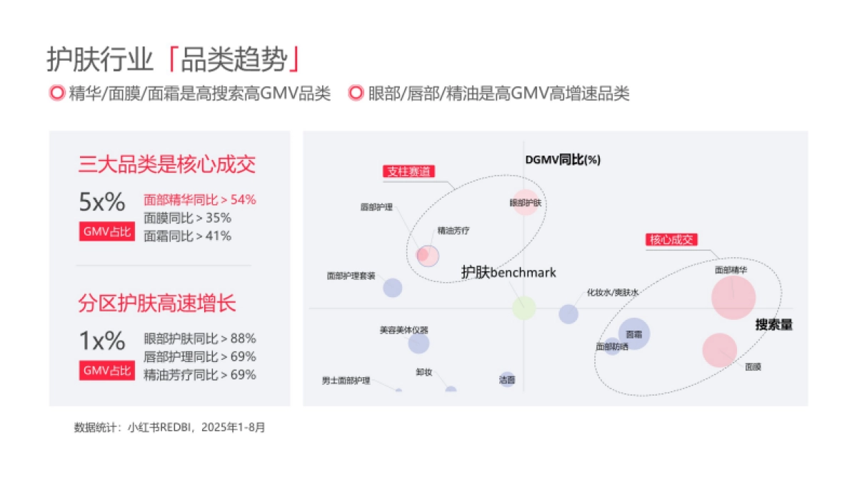 2025小红书美妆个护行业运营专家_第4页
