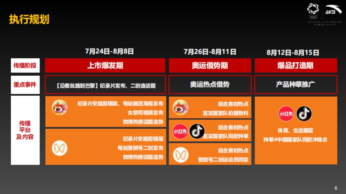 安踏【中国甲】营销结案_第6页