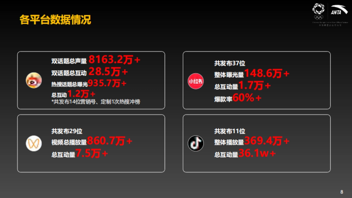 安踏【中国甲】营销结案_第8页