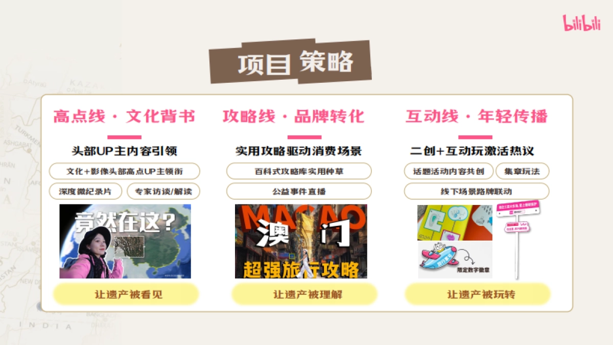 哔哩哔哩出行区《世界遗产守护人》招商通案_第8页