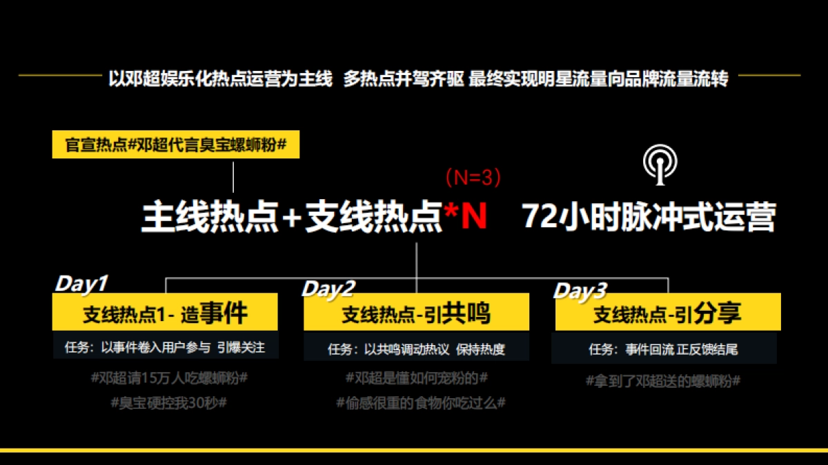 臭宝X邓超营销_第10页