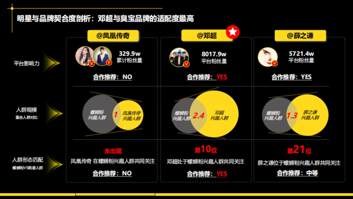 臭宝X邓超营销_第4页