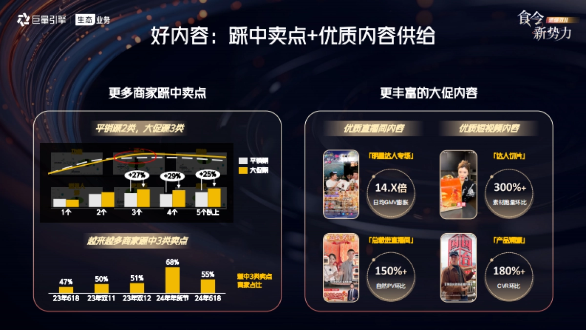 抖音24年双11食饮行业大促作战策略_第10页