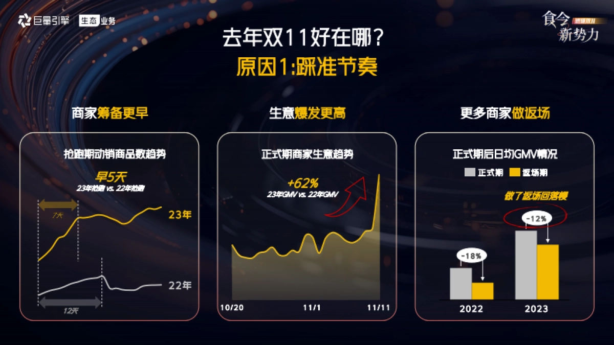 抖音24年双11食饮行业大促作战策略_第4页