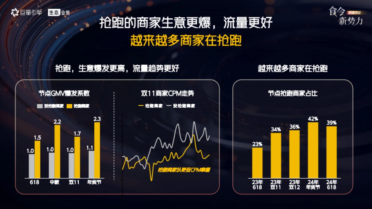 抖音24年双11食饮行业大促作战策略_第5页