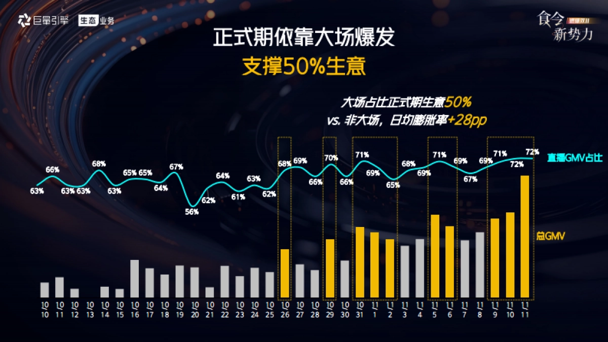 抖音24年双11食饮行业大促作战策略_第6页