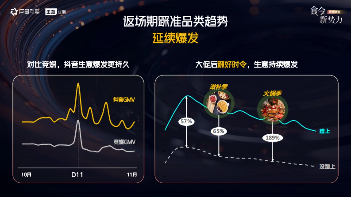 抖音24年双11食饮行业大促作战策略_第7页
