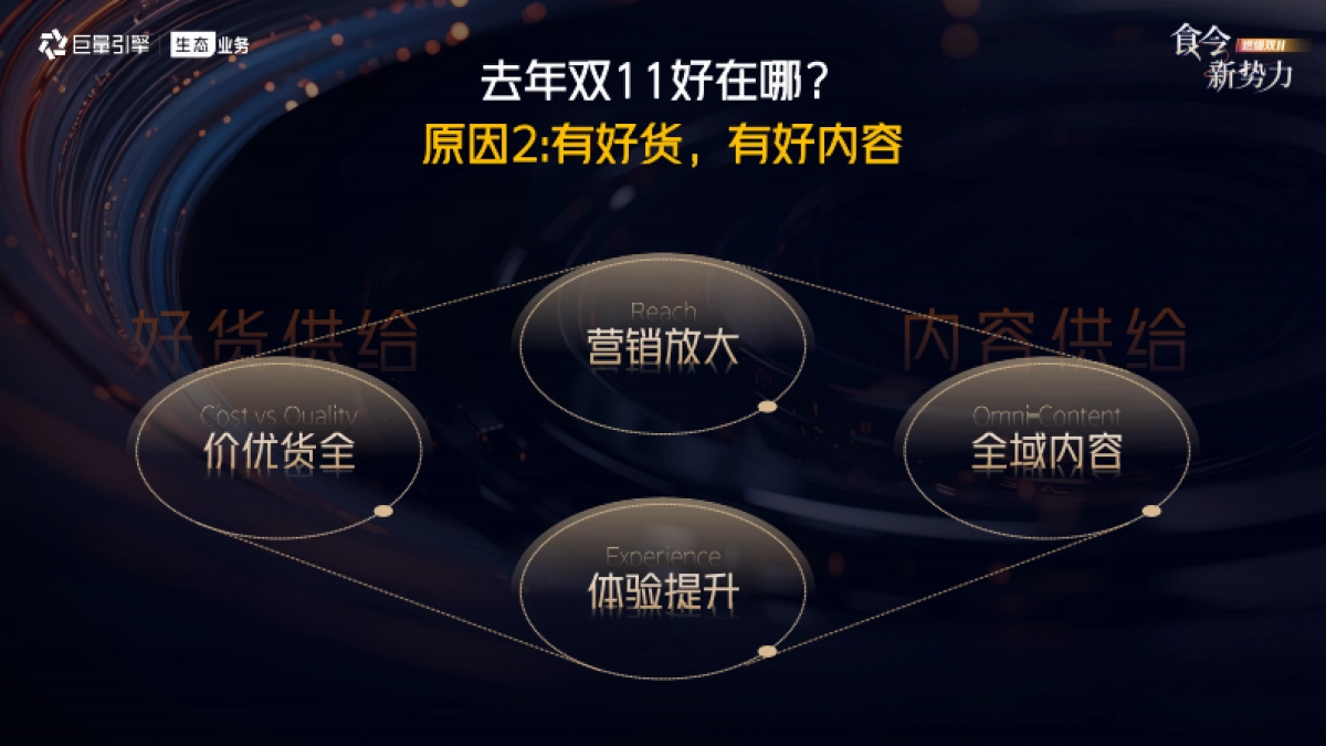 抖音24年双11食饮行业大促作战策略_第8页