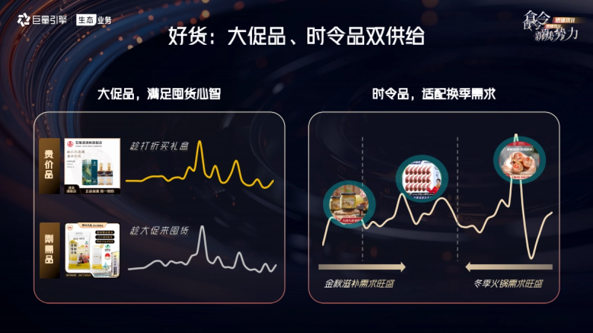 抖音24年双11食饮行业大促作战策略_第9页