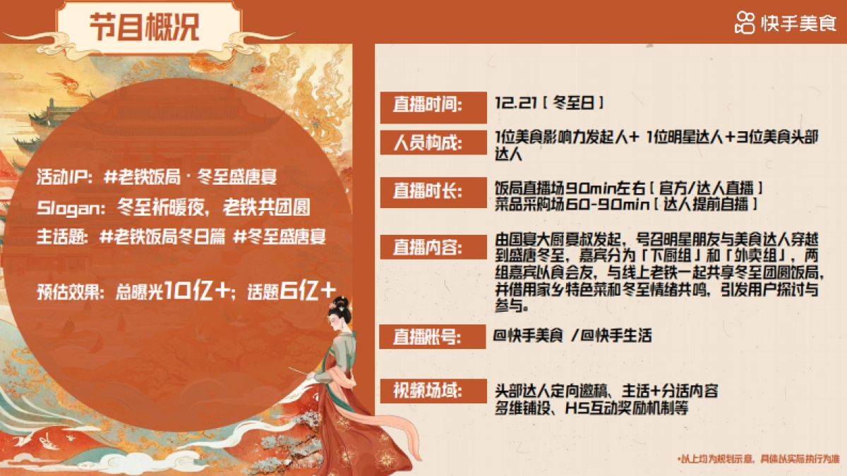 快手《老铁饭局·冬至盛唐宴》招商通案_第10页