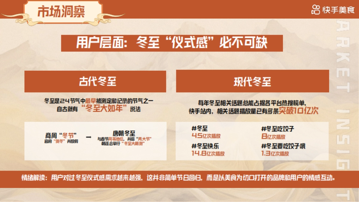 快手《老铁饭局·冬至盛唐宴》招商通案_第3页