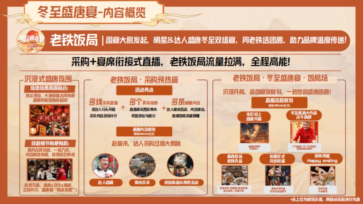 快手《老铁饭局·冬至盛唐宴》招商通案_第9页