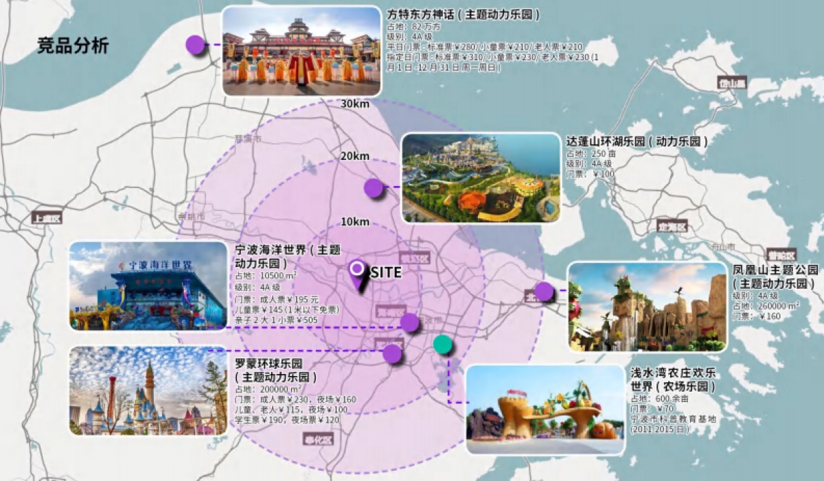 宁波梁祝梦幻小镇文旅景区项目定位概念设计规划案_第6页