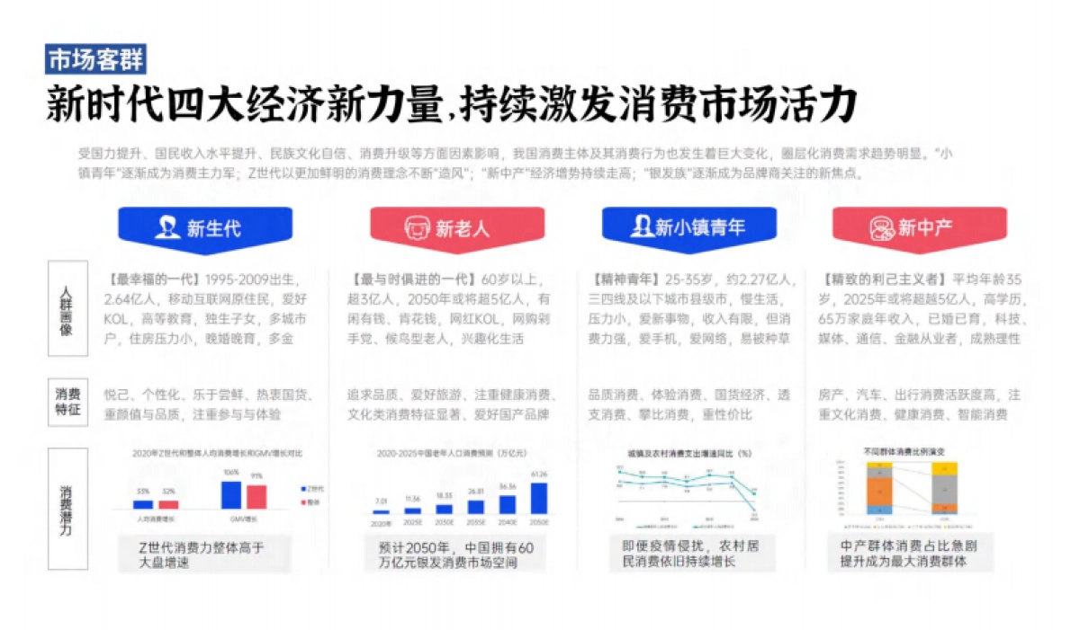宁波梁祝梦幻小镇文旅景区项目定位概念设计规划案_第7页