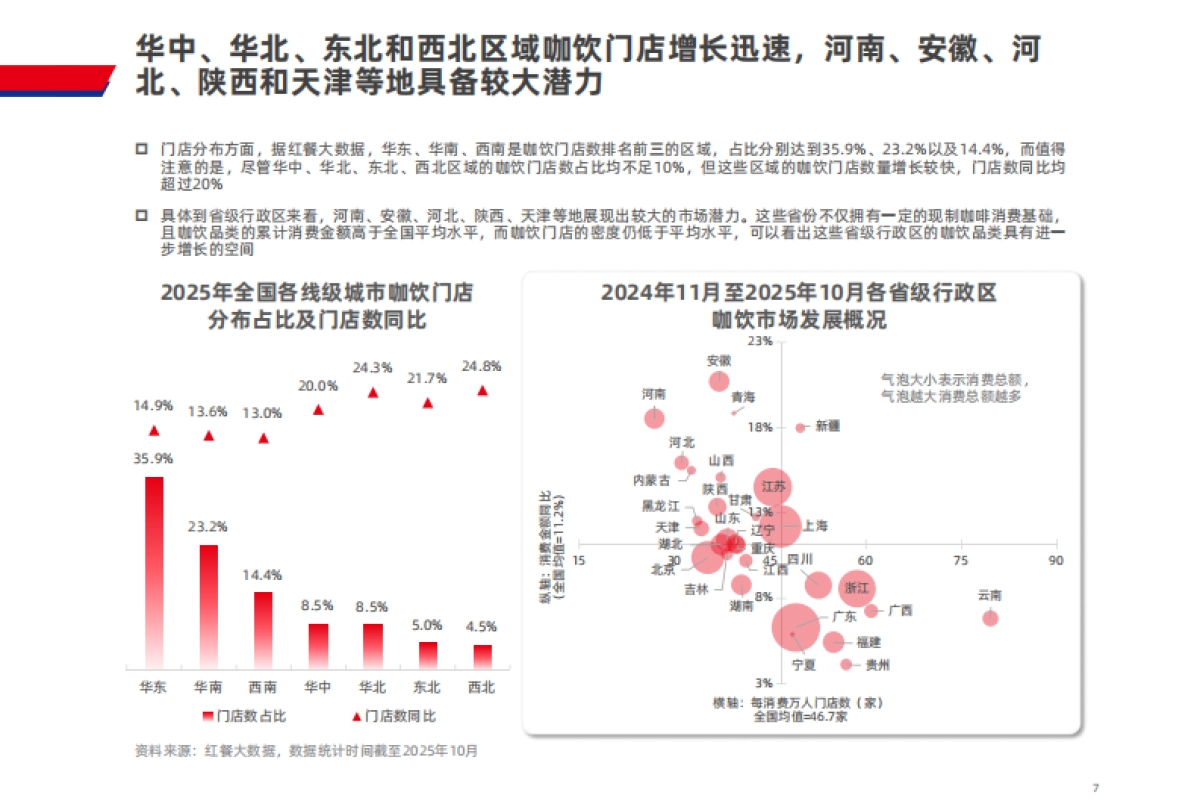 2025年咖饮品类发展报告_第7页
