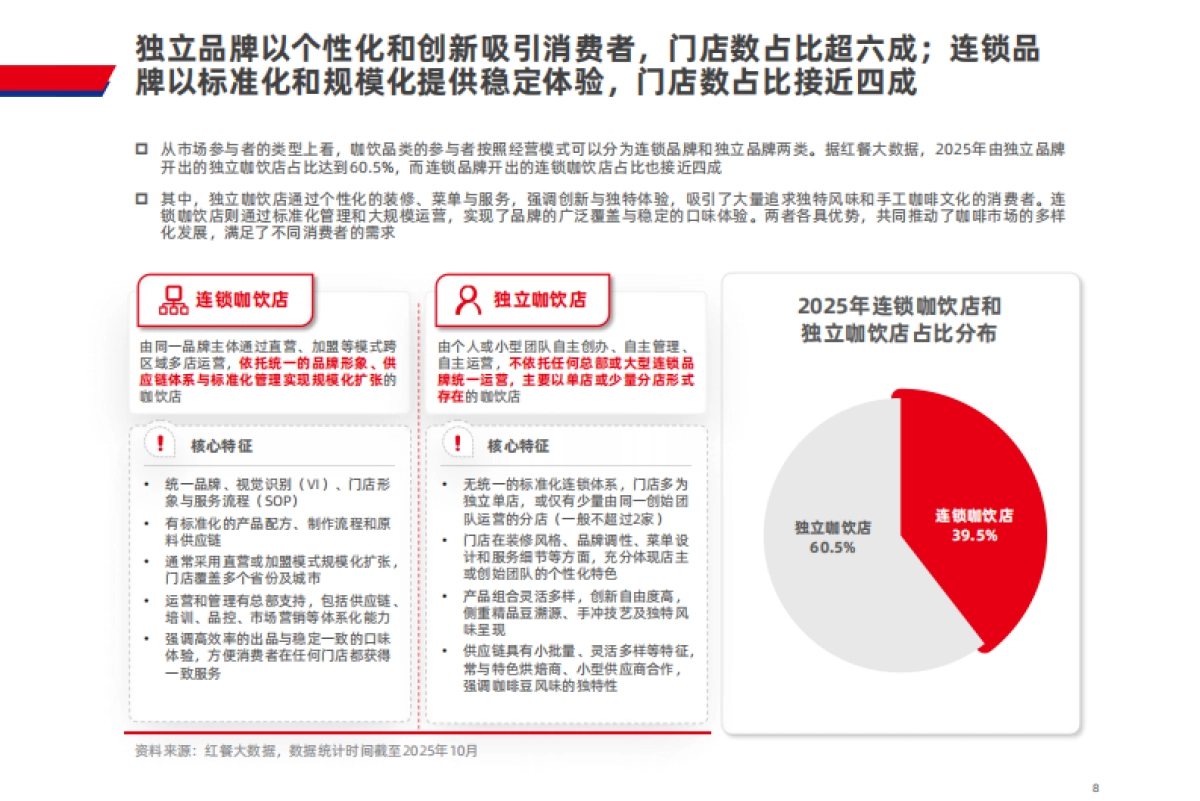 2025年咖饮品类发展报告_第8页