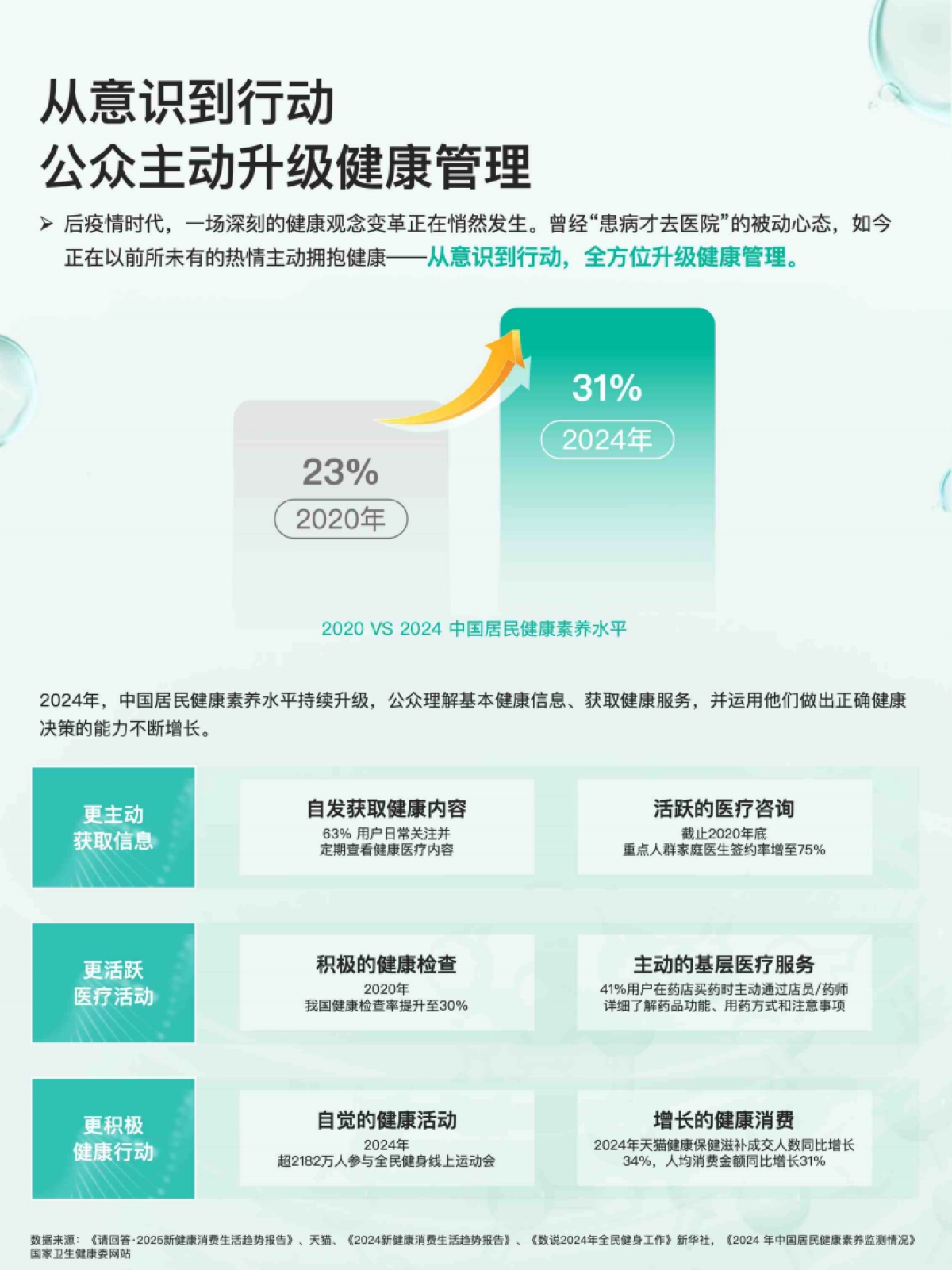 2025健康医疗内容消费趋势洞察报告_第3页