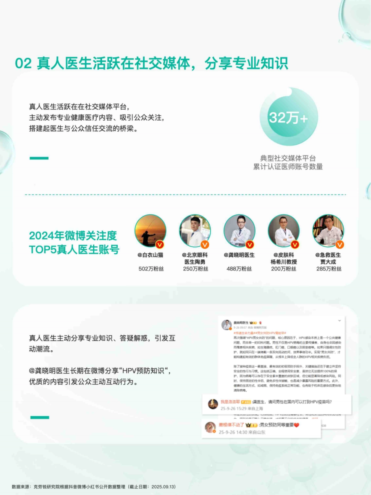 2025健康医疗内容消费趋势洞察报告_第7页