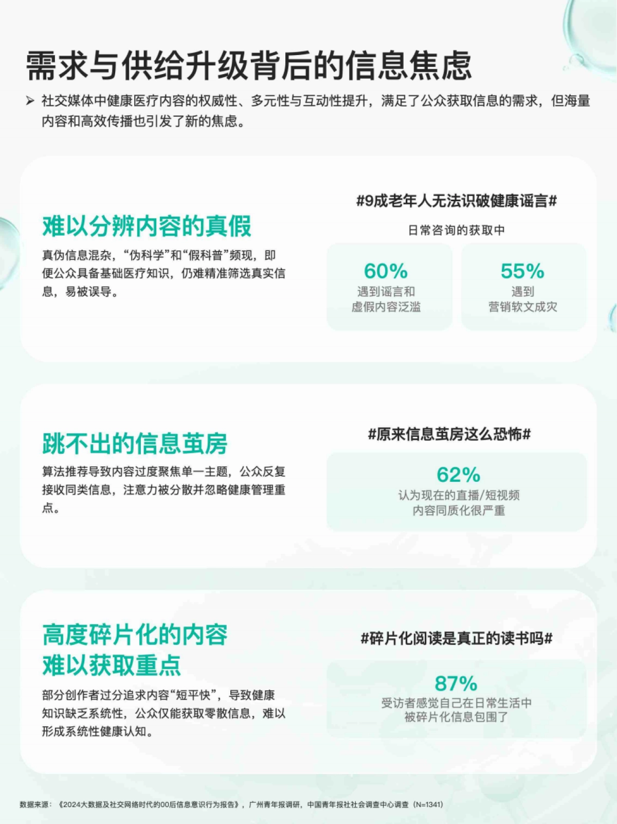 2025健康医疗内容消费趋势洞察报告_第8页
