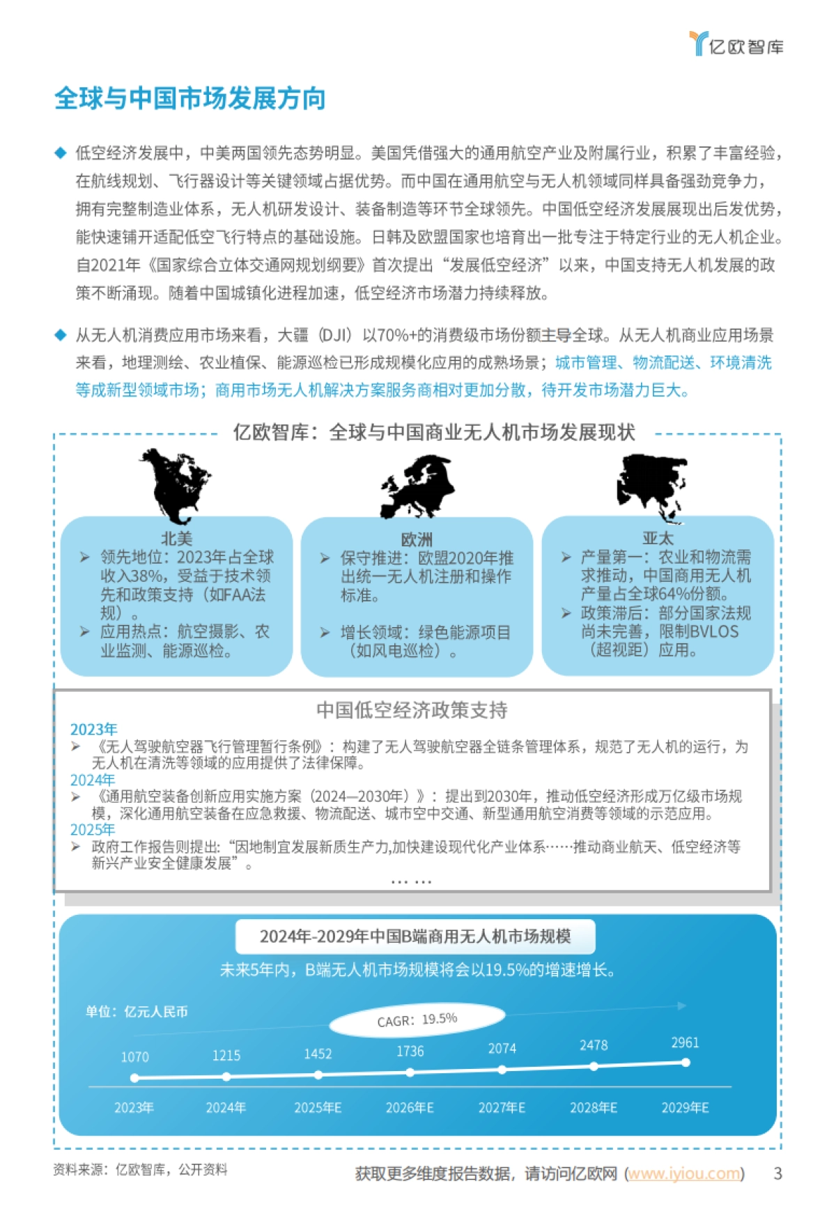 2025全球无人机清洗系统行业市场应用发展白皮书_第3页