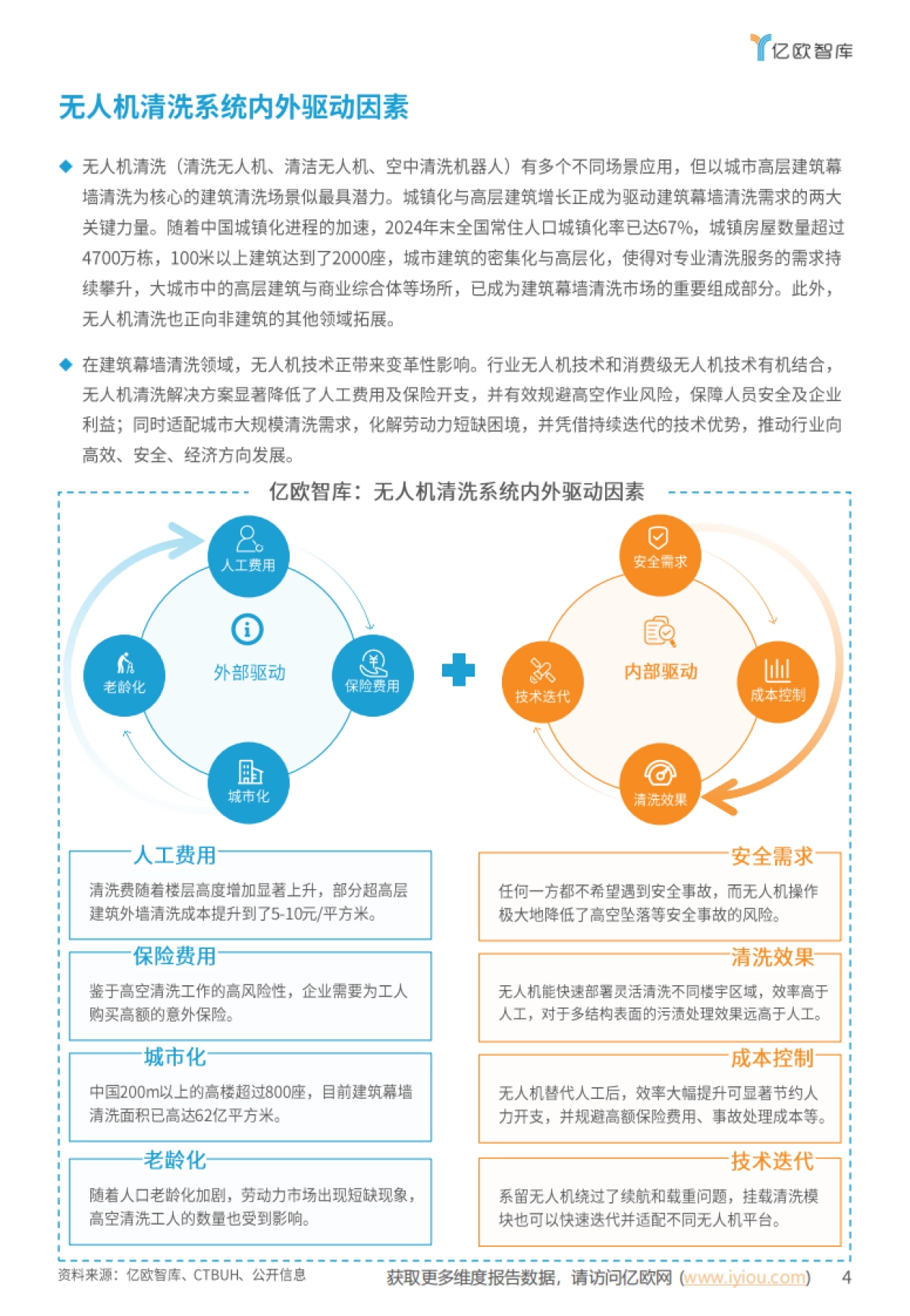 2025全球无人机清洗系统行业市场应用发展白皮书_第4页