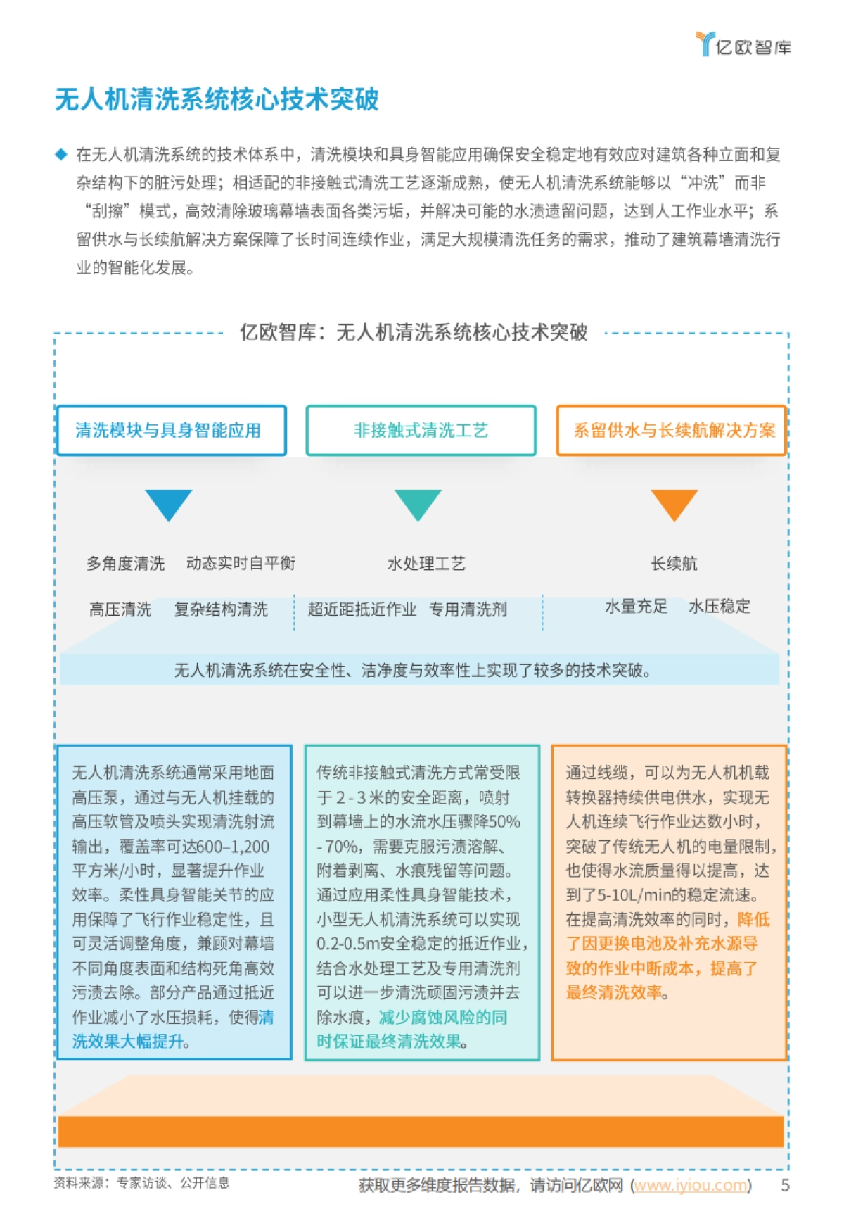 2025全球无人机清洗系统行业市场应用发展白皮书_第5页