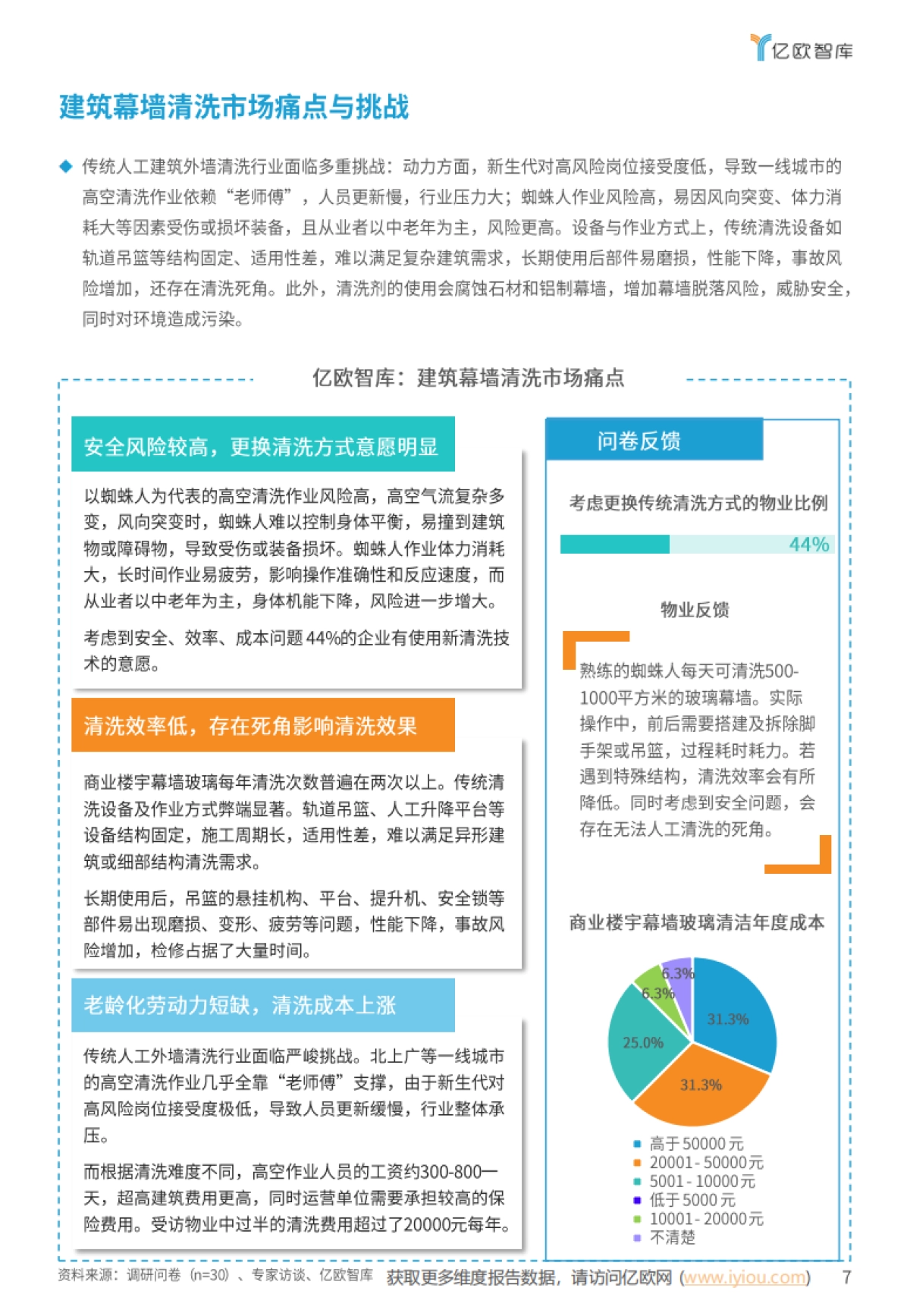 2025全球无人机清洗系统行业市场应用发展白皮书_第7页
