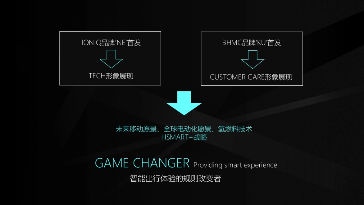重新定义·出行时代——上海车展现代汽车品牌媒体日创意运营方案_第4页