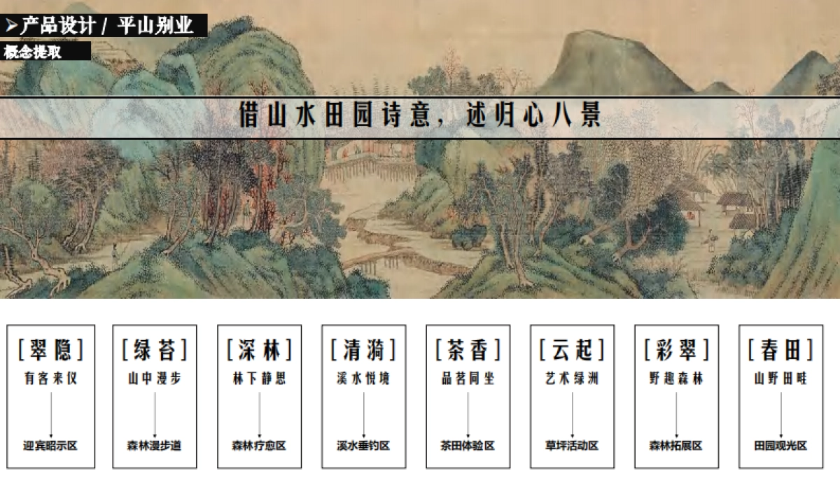 琅琊山庄-平山别业高端民宿项目定位规划产品设计方案_第7页