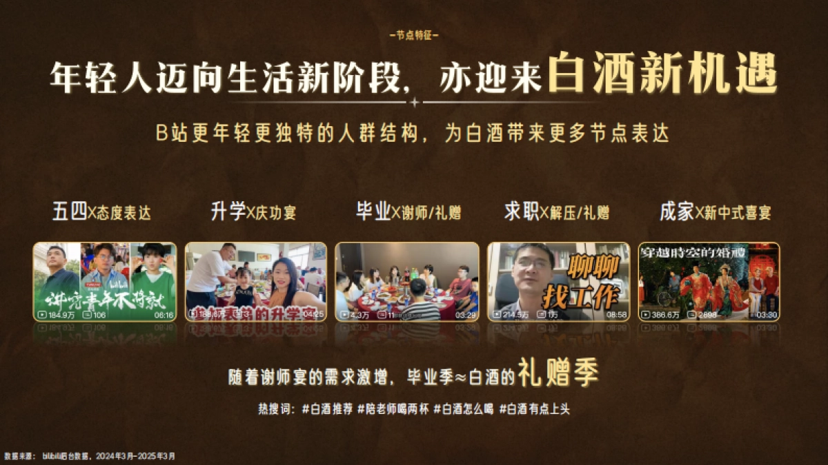 哔哩哔哩2025白酒行业营销通案_第9页